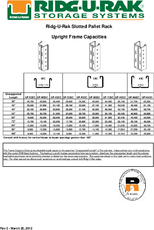 Slotted Pallet Rack Capacities