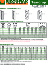 Teardrop Pallet Rack Capacities