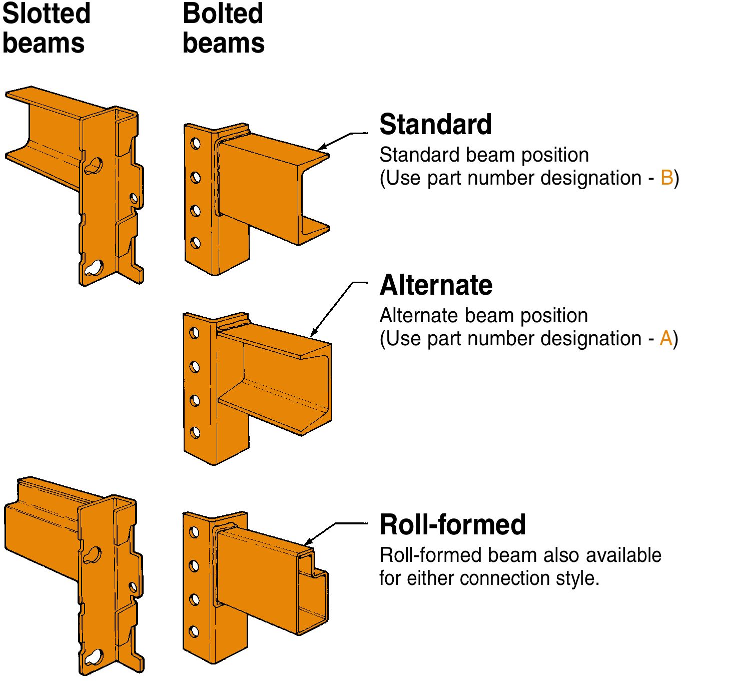 Rack Beam Capacity Chart