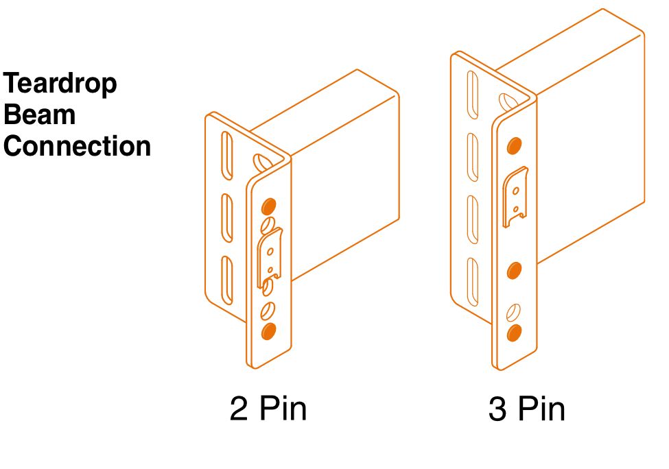 Selective Pallet Rack RidgURak