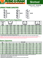 Slotted Pallet Rack Capacities