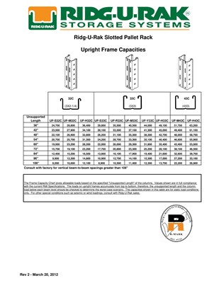 Pallet Rack Capacity Chart