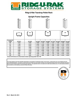 Pallet Racking Load Capacity Chart