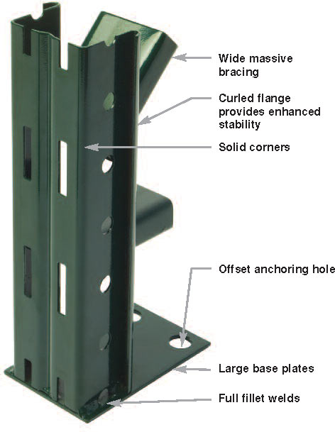 Slotted Pallet Rack