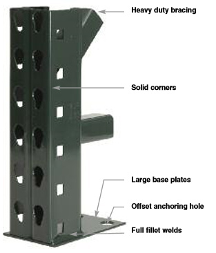 Tear Drop Pallet Rack